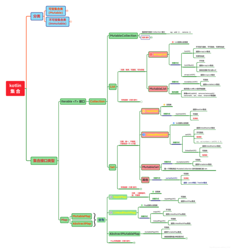 Kotlin学习篇——MutableStateFlow