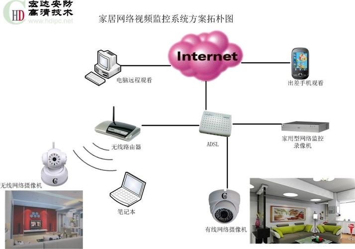 基于物联网的智能家居远程视频监控系统设计与实现