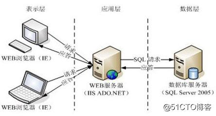 第四十七章 为 Web 应用程序实现 HTTP 身份验证