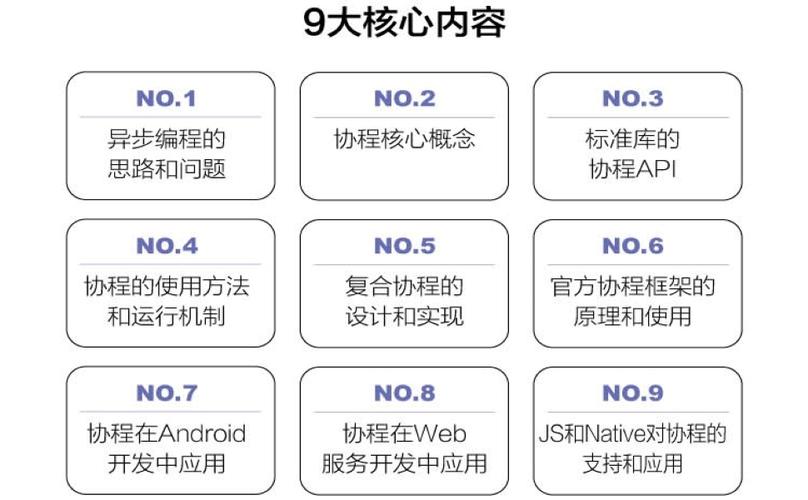 Kotlin 协程的基本概念及用法