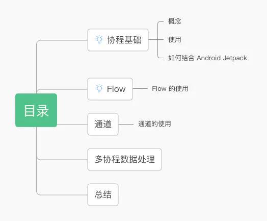 Kotlin 协程的基本概念及用法