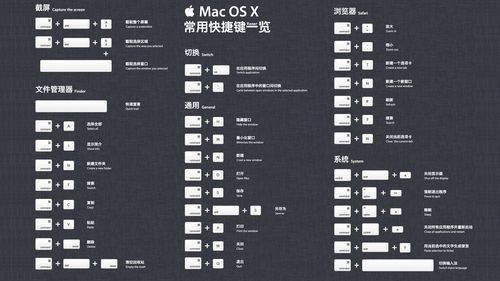 mac中vscode常用快捷键
