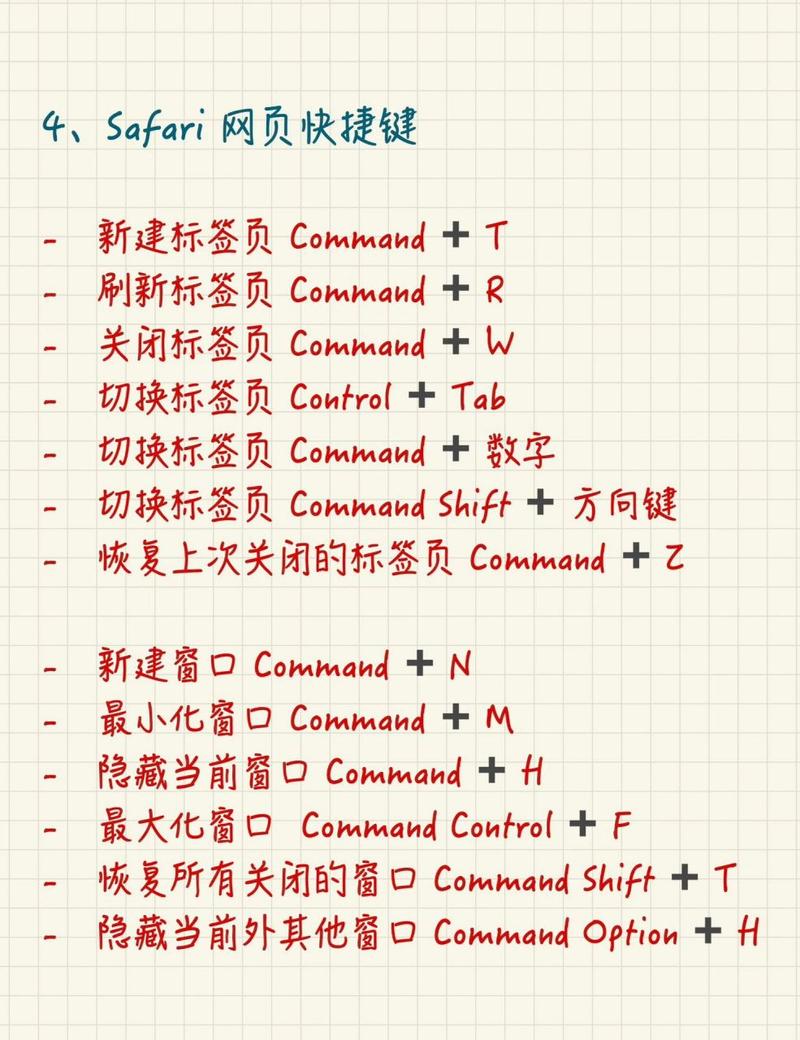 mac中vscode常用快捷键
