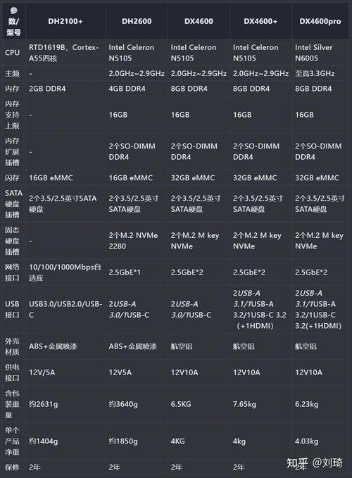 私有云服务器价格多少