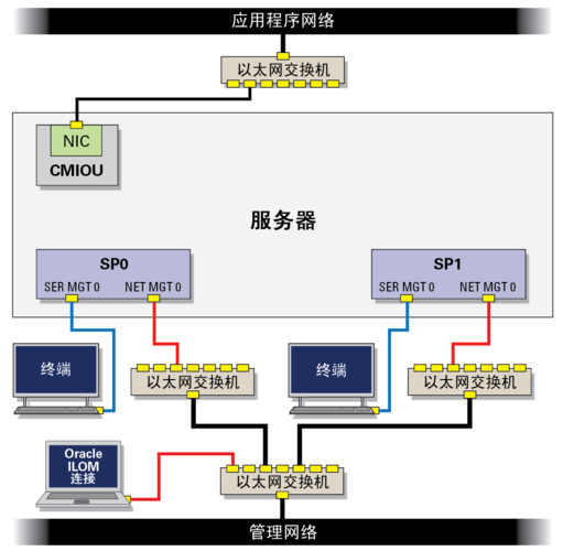 云服务器如何冗余部署文件