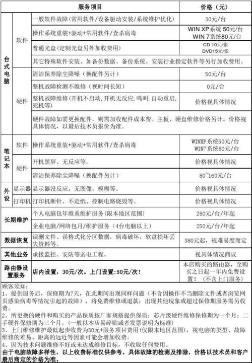 维修云服务器价格表
