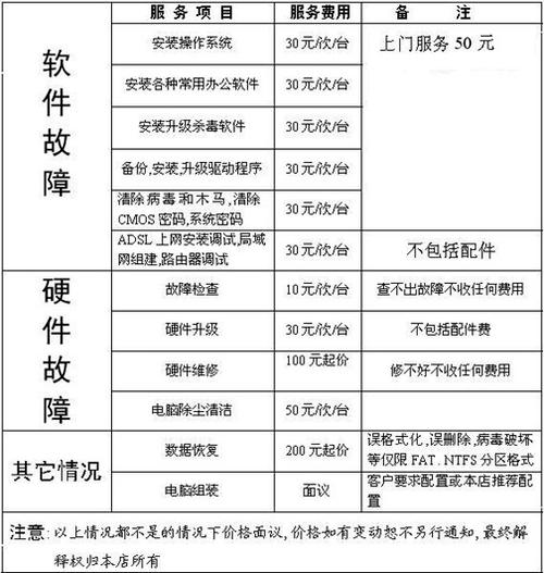 维修云服务器价格表