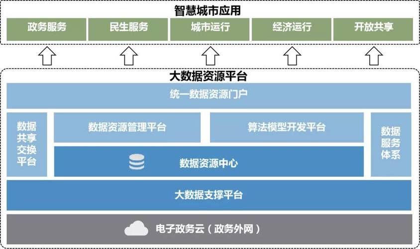 云服务器oss服务器
