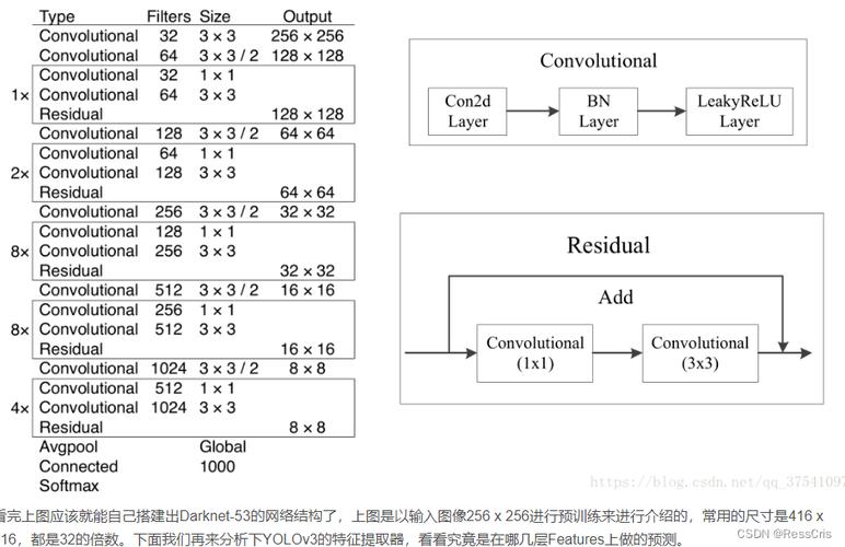 Vitis-ai(V3.0) YOLOV3的量化