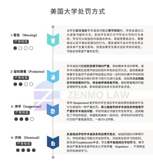 ChatGPT新手指南：如何用AI写出专业学术论文