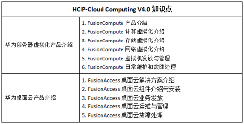 HCIP-AI-MindSpore Developer V1.0 华为认证MindSpore高级工程师课程章节测试题+结课测试题(模拟考试题)汇总