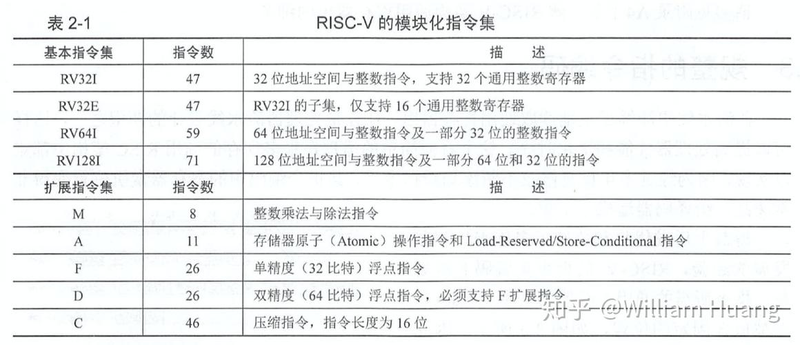 【RISC-V 指令集】RISC-V 向量V扩展指令集介绍(九)- 向量定点算术指令