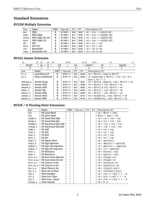 【RISC-V 指令集】RISC-V 向量V扩展指令集介绍(九)- 向量定点算术指令