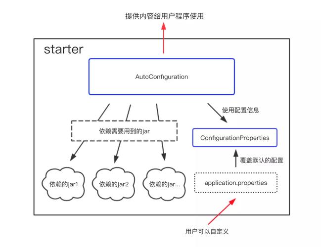 深入理解 Spring Boot 的 ApplicationRunner 接口