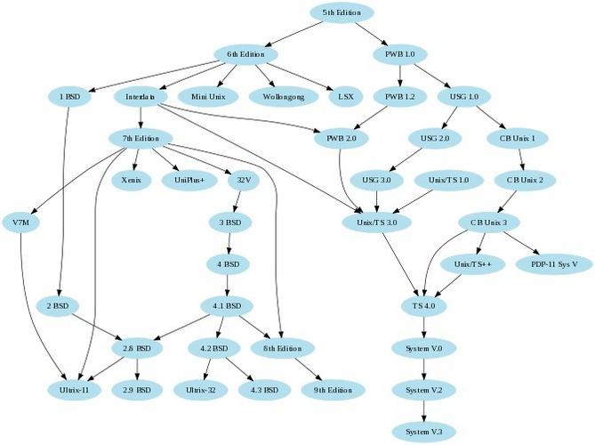 常见的常见免费开源绘图工具对比  draw.io/Excalidraw/Lucidchart/yEd Graph Editor/Dia/