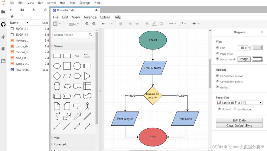 常见的常见免费开源绘图工具对比  draw.io/Excalidraw/Lucidchart/yEd Graph Editor/Dia/