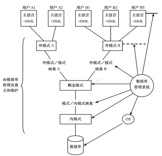 【手写数据库toadb】toadb物理存储模型，数据库物理存储原理，物理文件组织关系以及行列混合模型存储结构