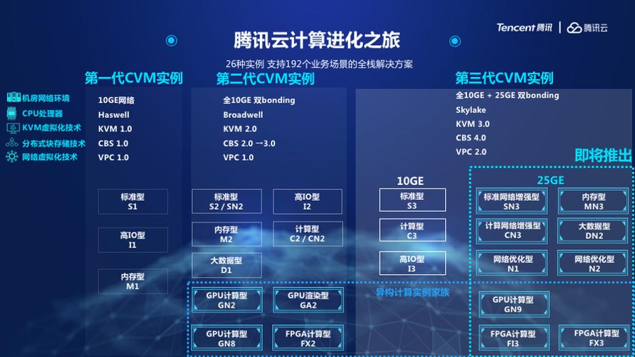 腾讯云服务器哪个快