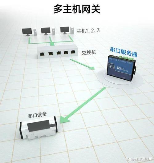 云计算服务器轮询