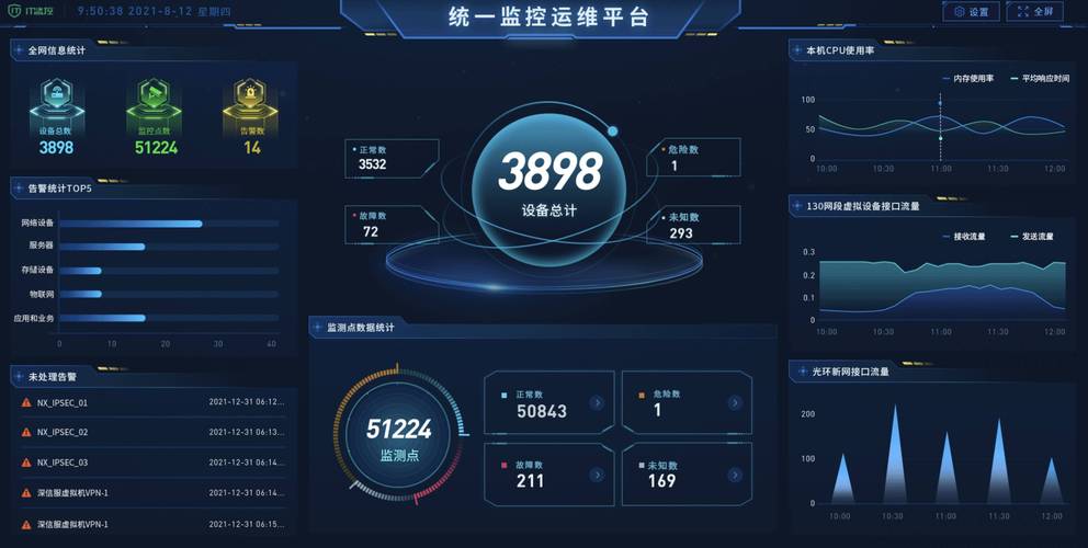 云计算服务器轮询