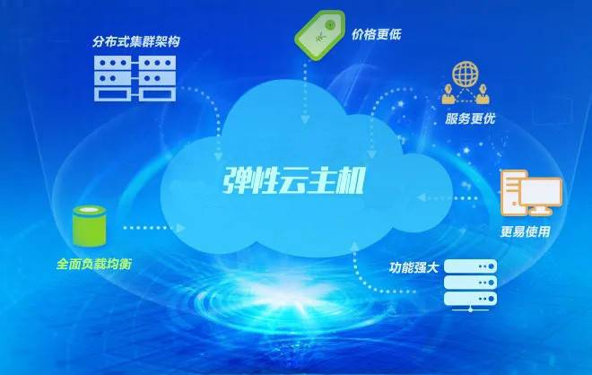 天翼云稳定吗服务器