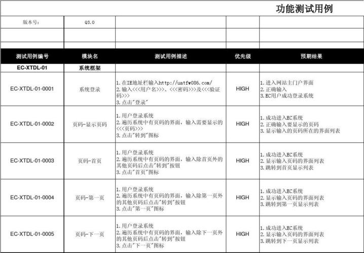 云服务器测试用例