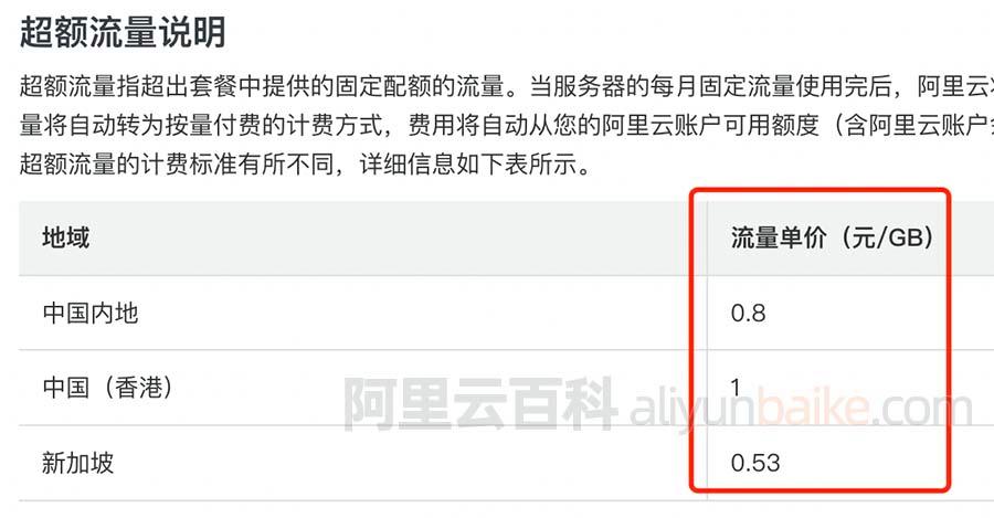 阿里云服务器流量费用查询