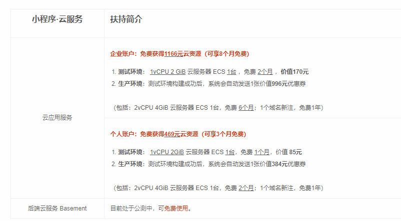 小程序云服务器怎么收费