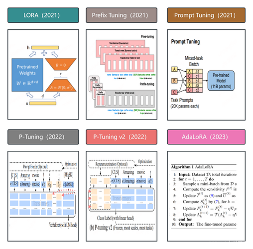 AI 大模型 Fine-Tuning 精调训练（微调）图文代码实战详解