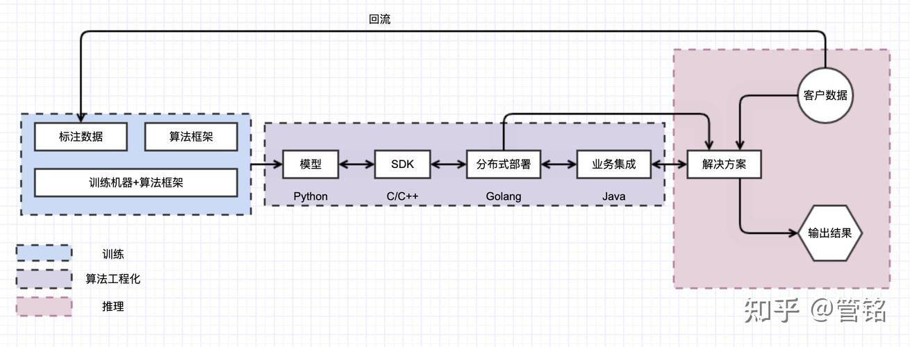 产品经理内容分享(五):AI产品经理的入门路线图