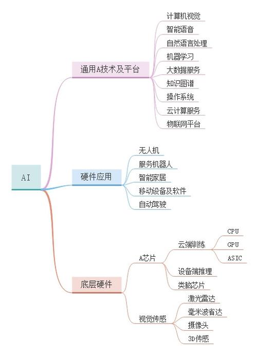 产品经理内容分享(五):AI产品经理的入门路线图