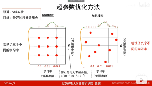 深度学习超参数调整介绍