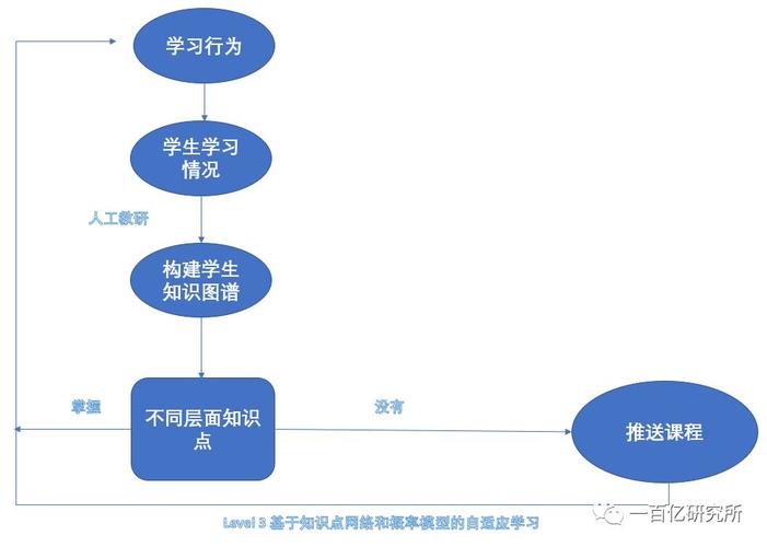 AI大模型学习的十种方法