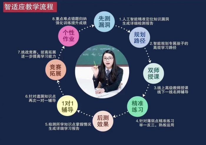 AI大模型学习的十种方法