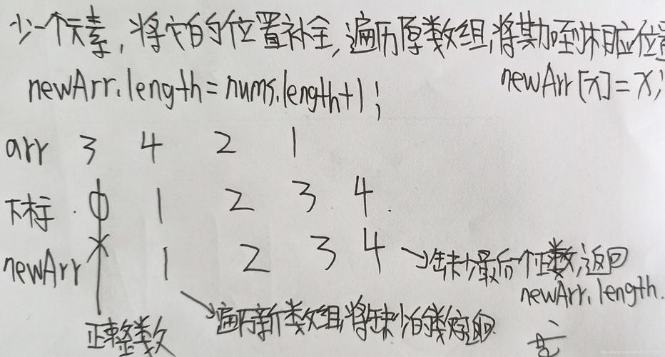 力扣90 子集Ⅱ Java版本