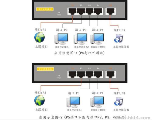 云服务器内开放端口有哪些