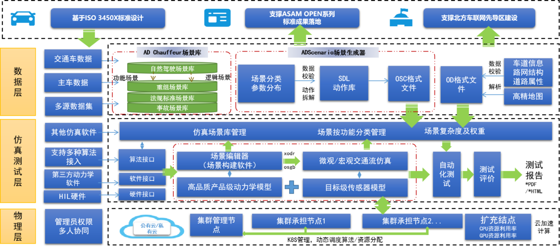关于云服务器做仿真需要几核心的信息