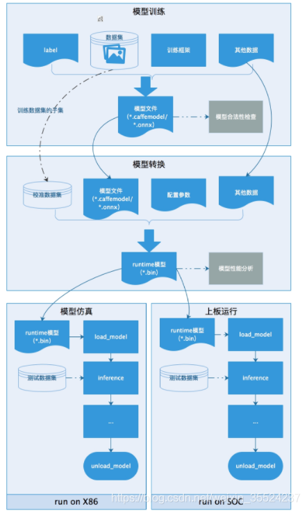 AI模型私人化部署详细教程