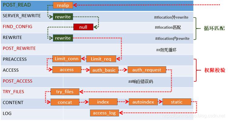 nginx重定向问题解决（rewrite or internal redirection cycle）