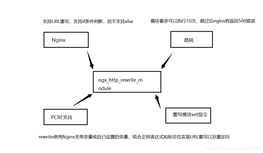 nginx重定向问题解决（rewrite or internal redirection cycle）