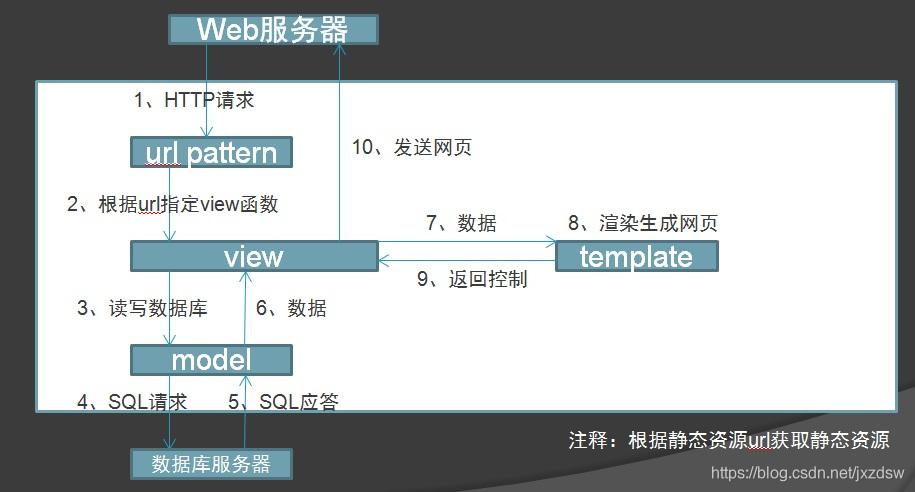 探索Django：打造高效、可扩展的Web应用（下）