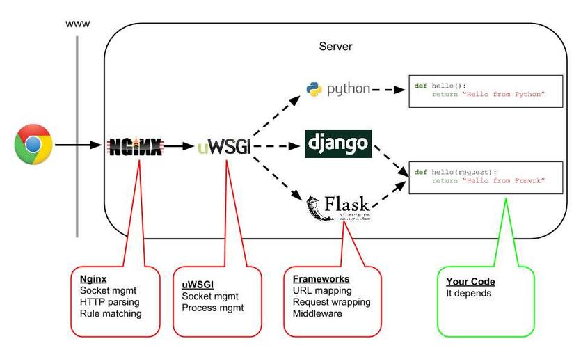 探索Django：打造高效、可扩展的Web应用（下）
