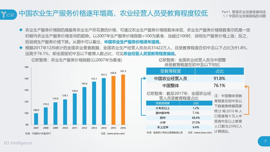 关于人工智能与智慧农业的调研报告