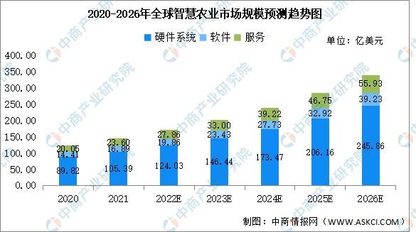 关于人工智能与智慧农业的调研报告