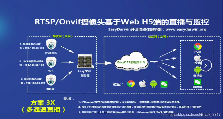 云平台与普通服务器区别