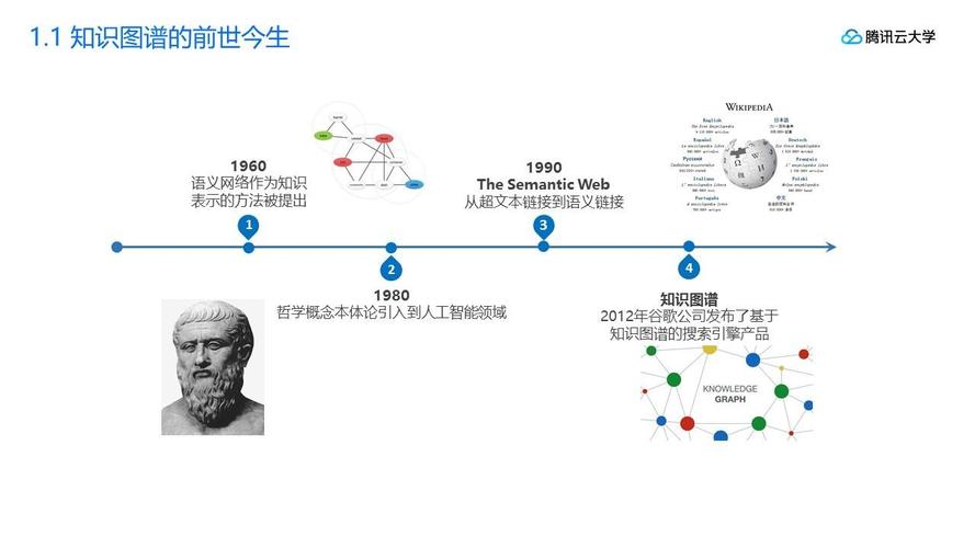 知识图谱与自然语言处理领域的大师