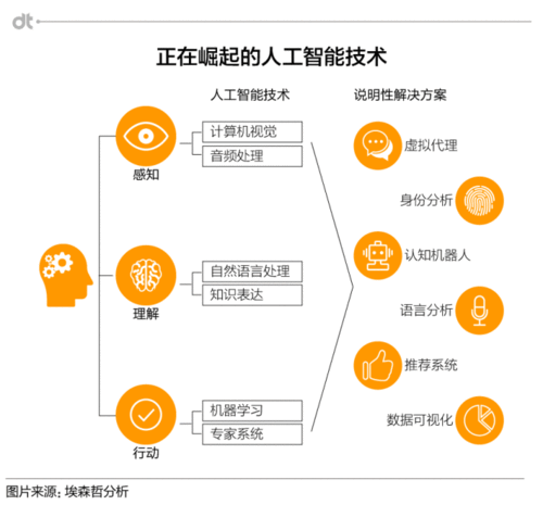 深度解析人工智能领域的计算机视觉与自然语言处理的融合技术
