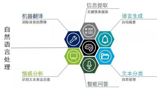 深度解析人工智能领域的计算机视觉与自然语言处理的融合技术