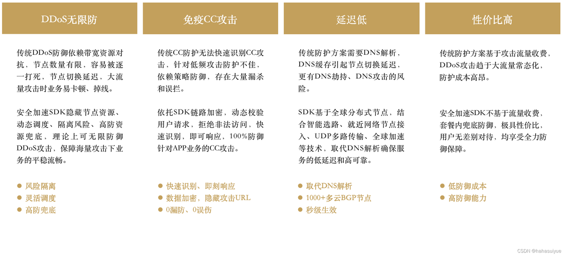 直播平台如何防护DDOS攻击
