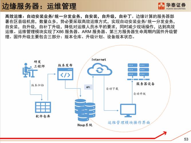 包含开源云平台服务器搭建的词条